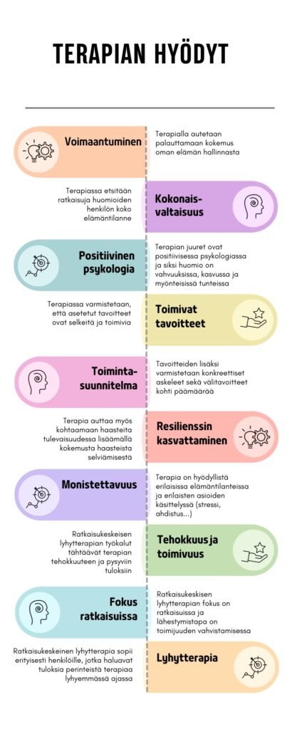 Terapian hyödyt infograafi